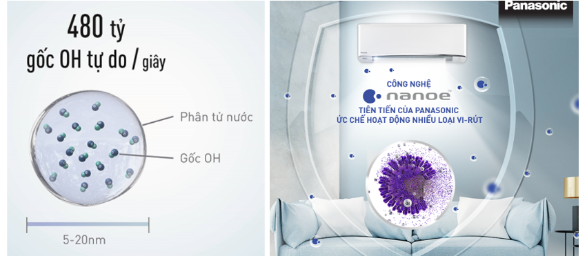 Phân tử nước tích điện của NanoE chứa khoảng 480 tỷ gốc +OH