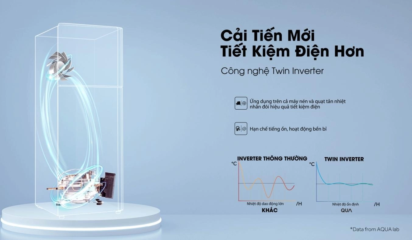 Tủ lạnh Aqua Inverter AQR-T220FA(FB) - Tiết kiệm điện