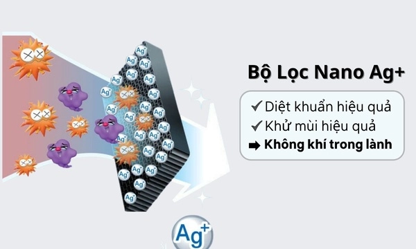 Tủ lạnh Aqua Inverter 212 lít AQR-T239FA(HB) - Khử mùi diệt khuẩn