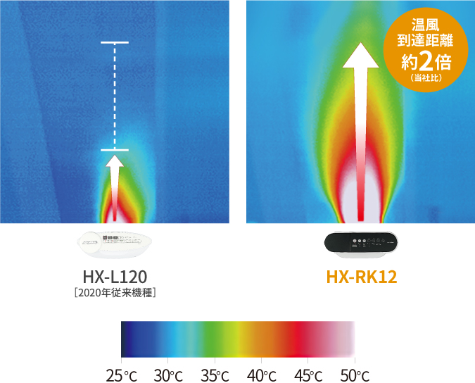 Máy sưởi gốm Sharp HX-RK12