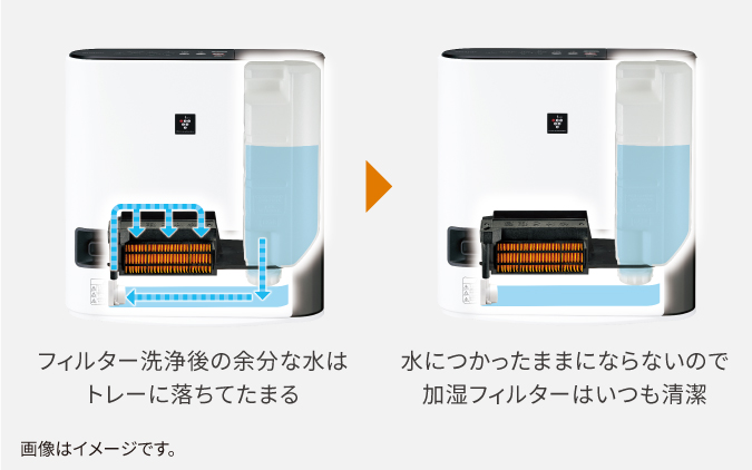 Máy sưởi gốm Sharp HX-RK12