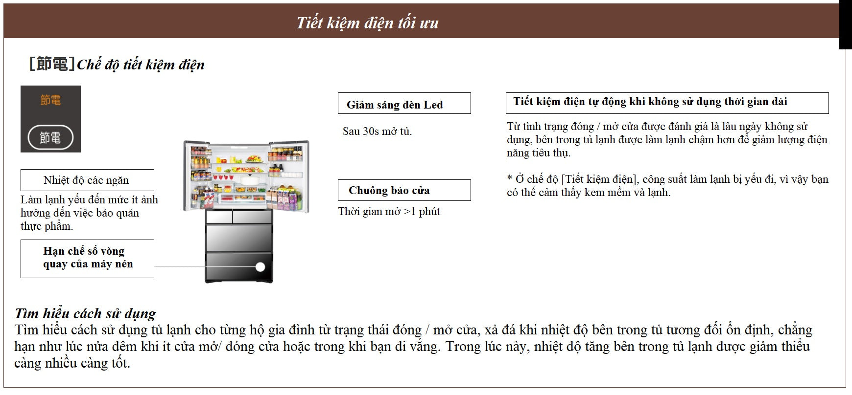 Chế độ tiết kiệm điện tủ lạnh Hitachi nội địa Nhật